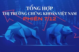 Tổng hợp TTCK Việt Nam phiên 7/12: VN-Index tiếp tục điều chỉnh, giao dịch phái sinh hơn 53.000 tỷ đồng